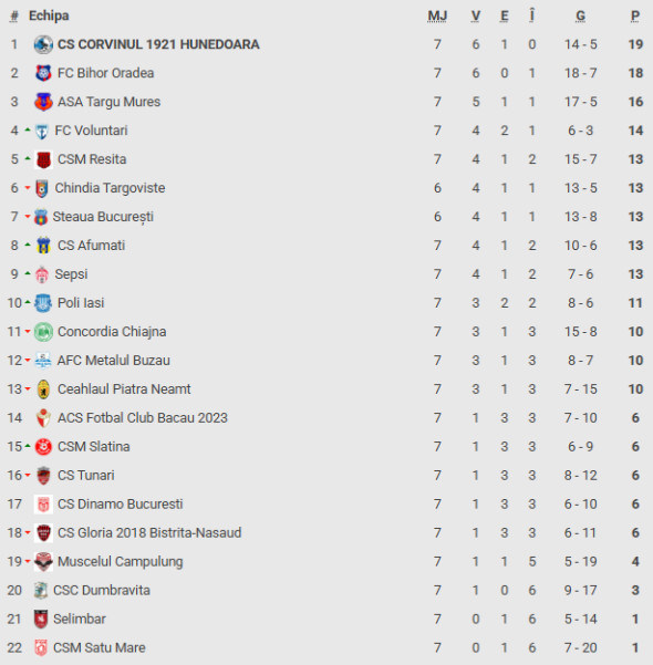 clasament liga 2