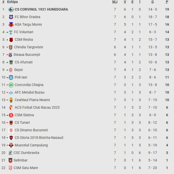 liga2