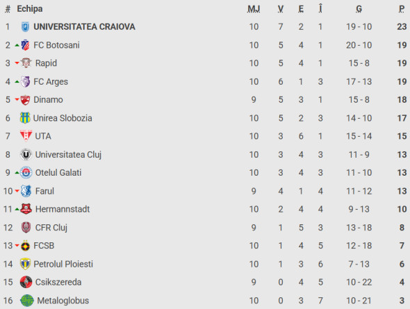 clasament-superliga