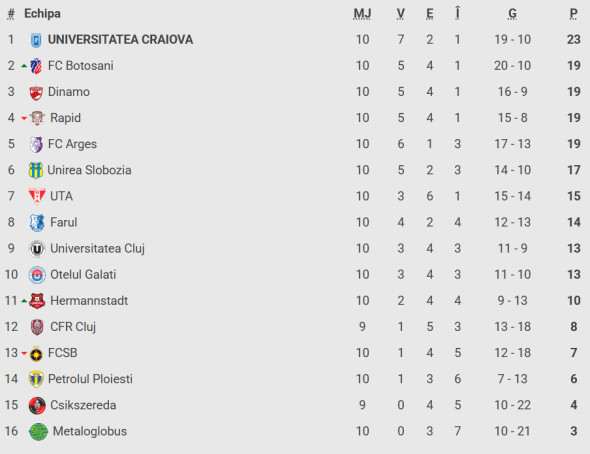 Captură de ecran 2025-09-22 230130