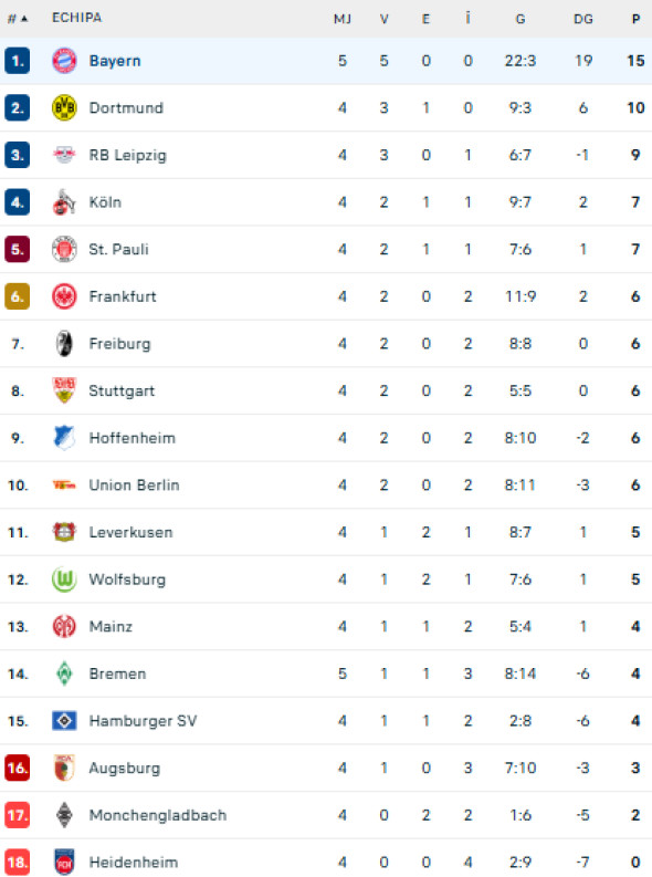 bundesliga