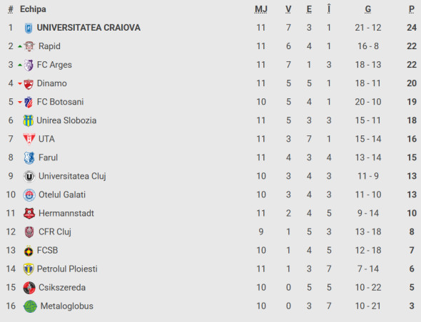 Captură de ecran 2025-09-28 192943