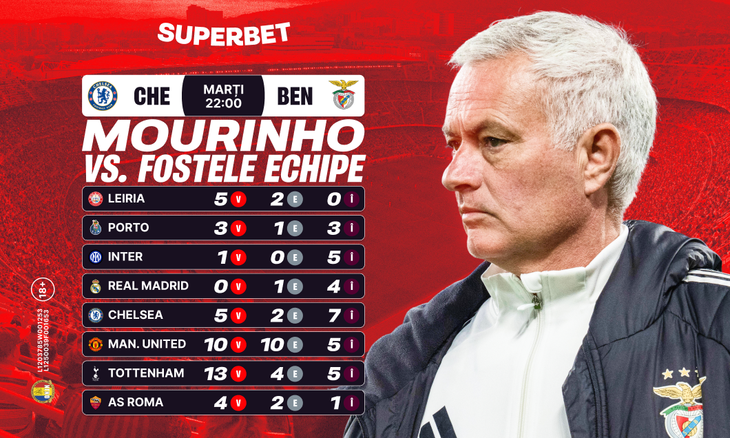 (P) Super Cote pentru etapa de UCL, cu revenirea lui Mourinho la Londra și blockbusterul Barcelona - PSG!
