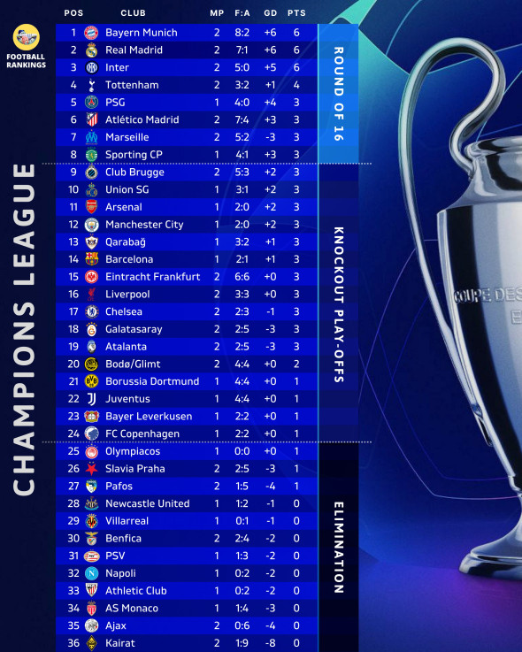 clasament-liga-campionilor
