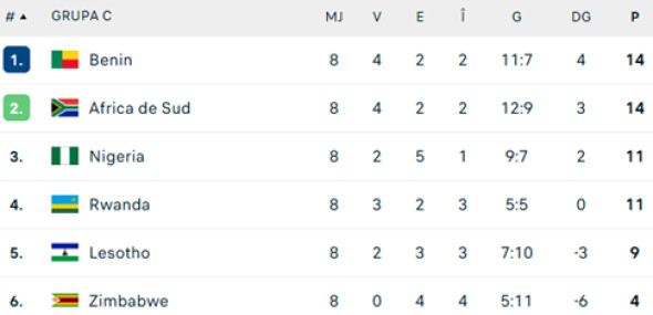 clasament-africa-de-sud