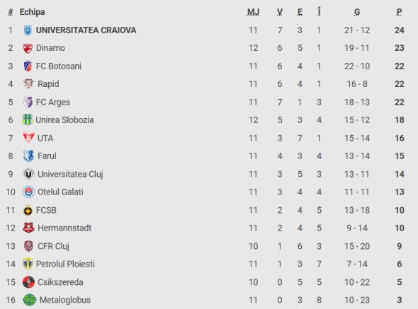 clasament superliga (2)