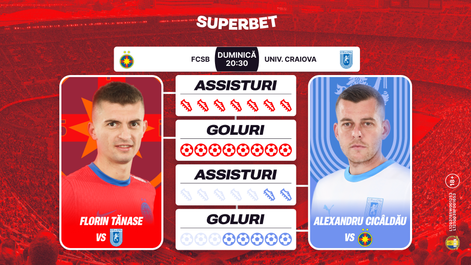 (P) FCSB – Craiova, derby-ul granzilor răniți din SuperLigă! Cum arată cotele