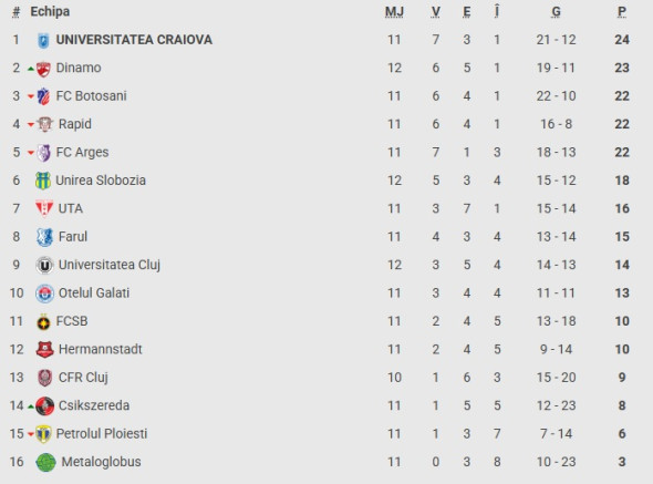 clasamento