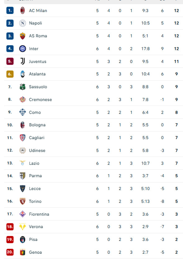 Captură de ecran 2025-10-04 205518