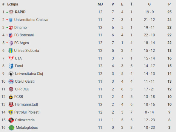 Captură de ecran 2025-10-05 170117