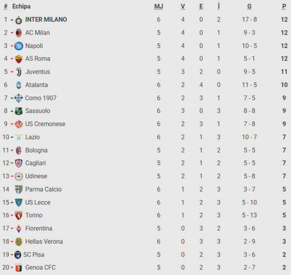 Captură de ecran 2025-10-05 181231