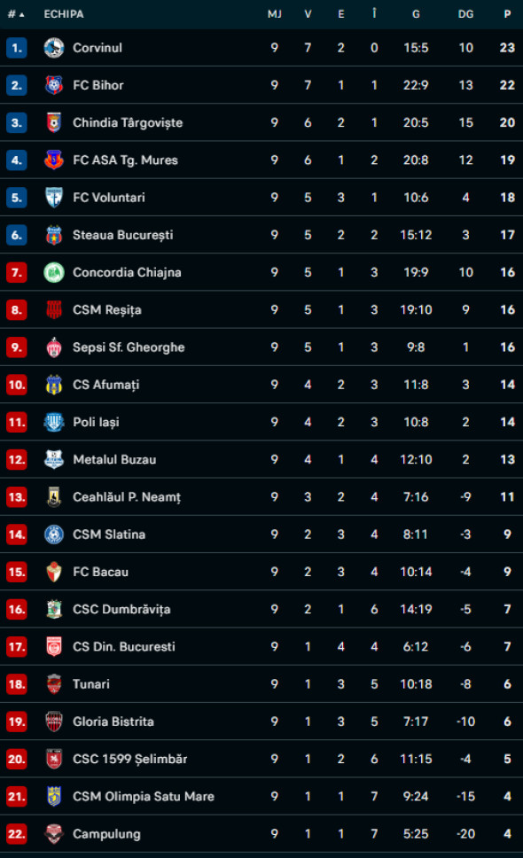 Captură de ecran 2025-10-07 215343