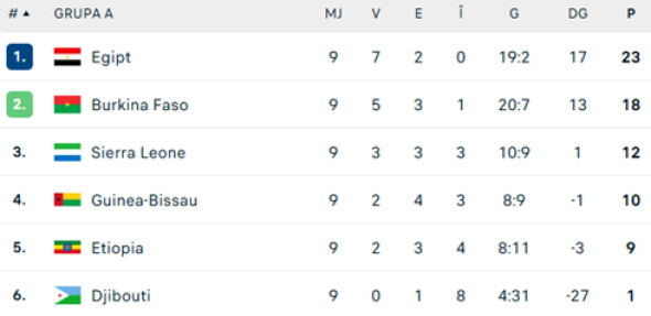 clasament-egipt