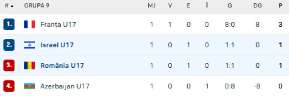 Captură de ecran 2025-10-08 215120