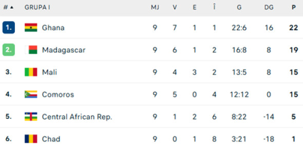 clasament-ghana