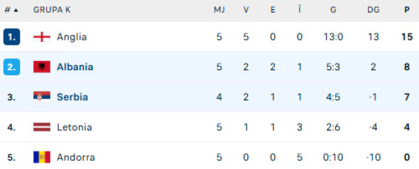 clasament-grupa-k-preliminarii