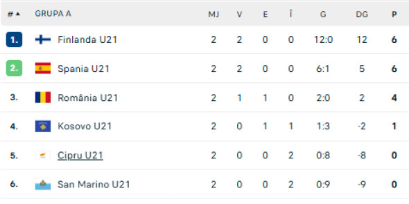 Captură de ecran 2025-10-10 124932