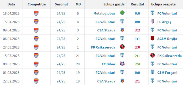 rezultate-mihai-iosif