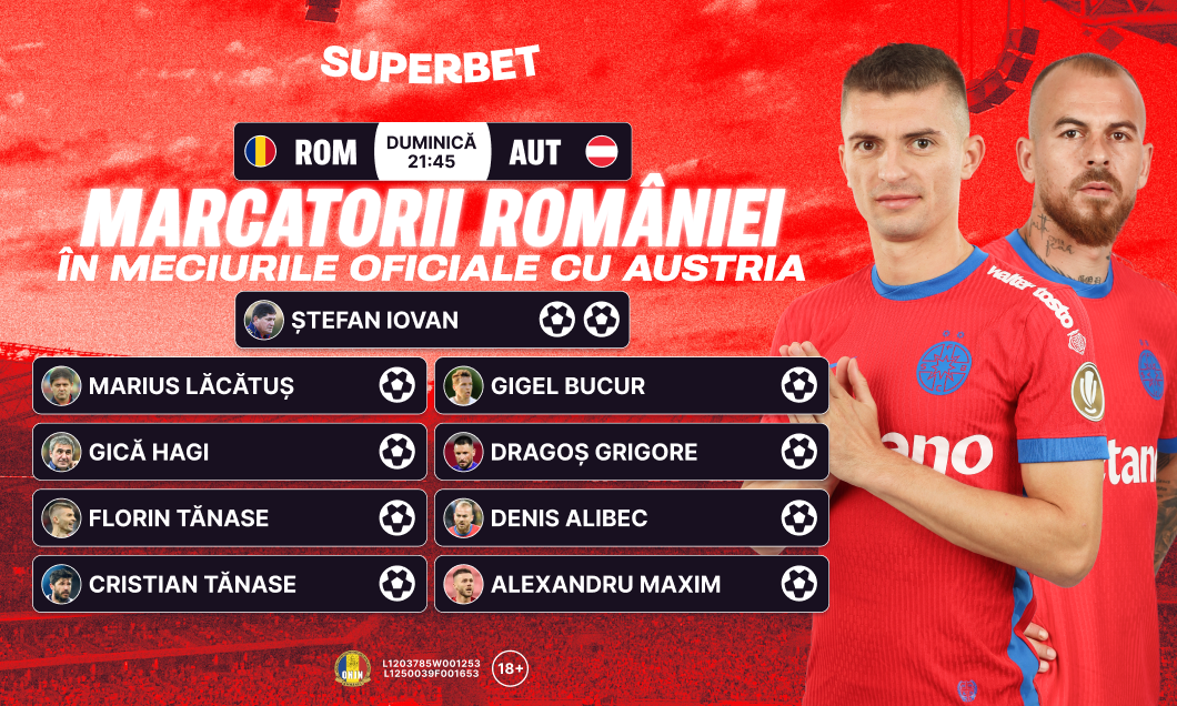 (P) Victoria ne duce aproape de locul al doilea! Super Cote pentru România - Austria