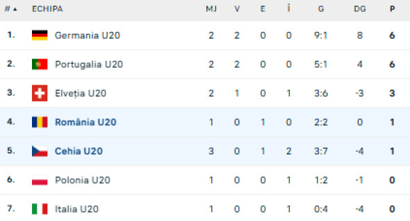 Captură de ecran 2025-10-10 191803