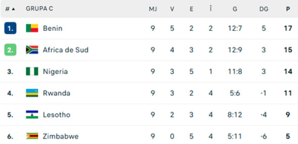 clasament-africadesud