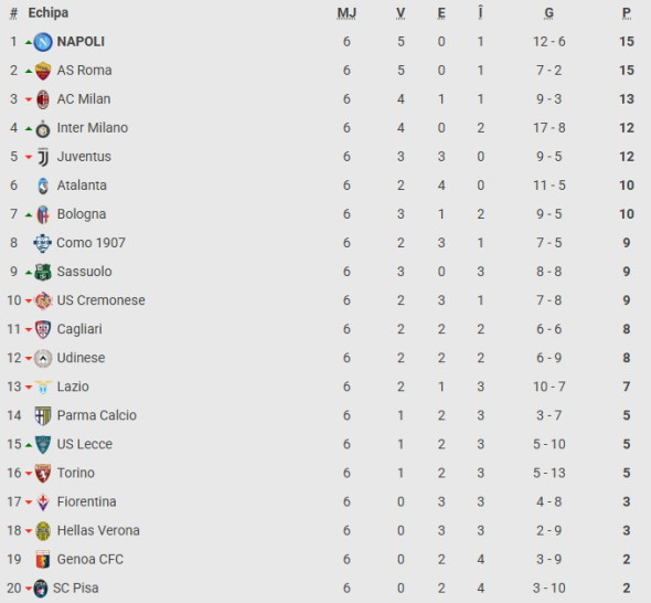 clasament-serie-a