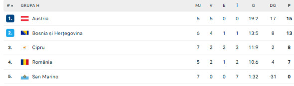 Captură de ecran 2025-10-12 180443