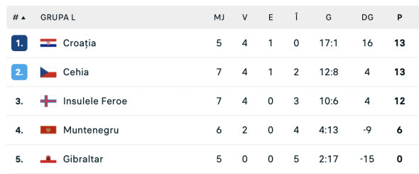 Screenshot 2025-10-12 at 20.53.59