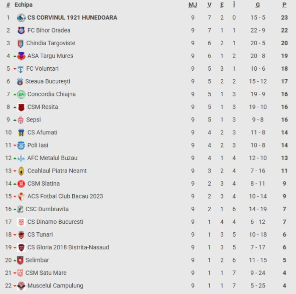 liga211