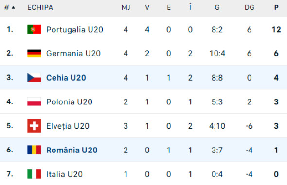 clasament-elite-league-u20