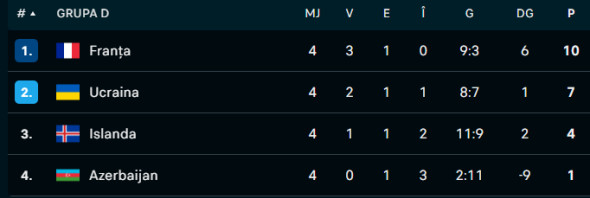 Captură de ecran 2025-10-14 000349