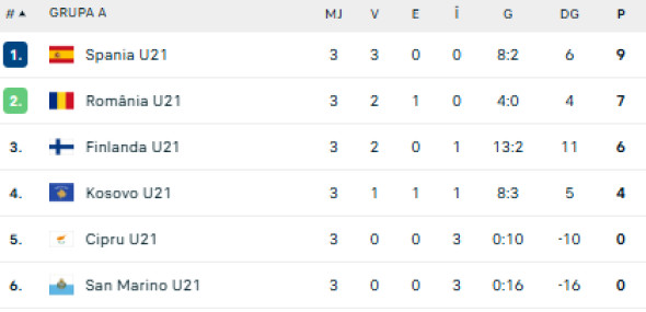 Captură de ecran 2025-10-14 215359