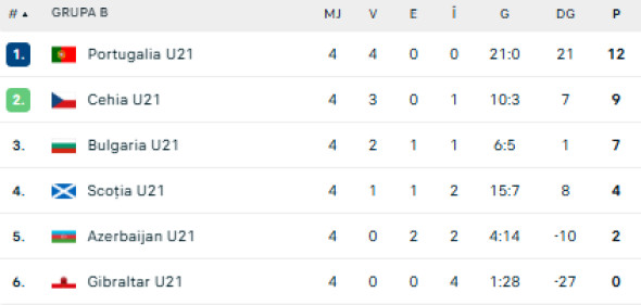 Captură de ecran 2025-10-14 222924