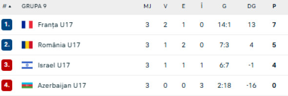 Captură de ecran 2025-10-14 175617