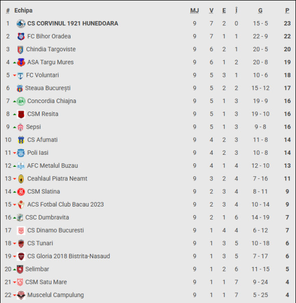 clasament liga 2
