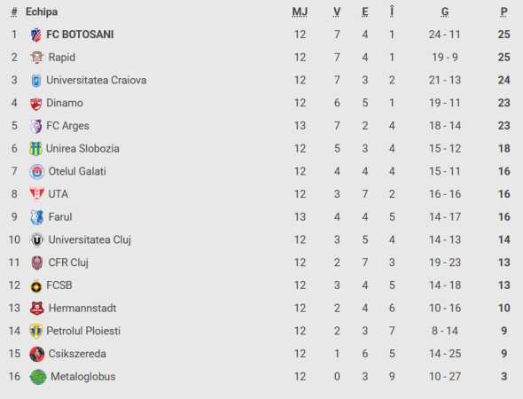 Captură de ecran 2025-10-17 223227