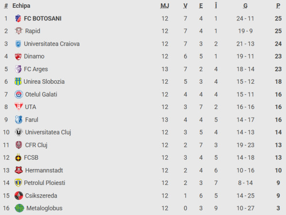 clasament-superliga