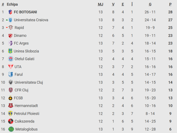 Captură de ecran 2025-10-18 222949