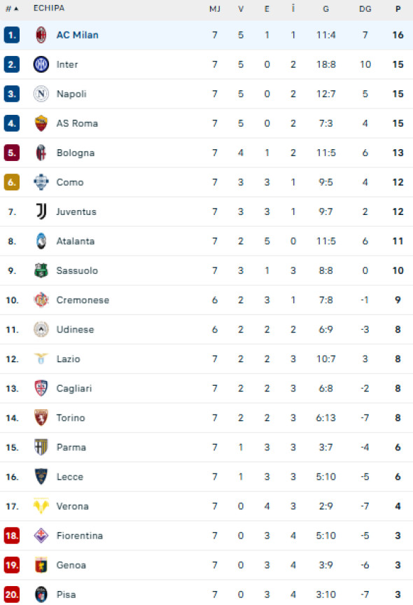 Captură de ecran 2025-10-19 234529