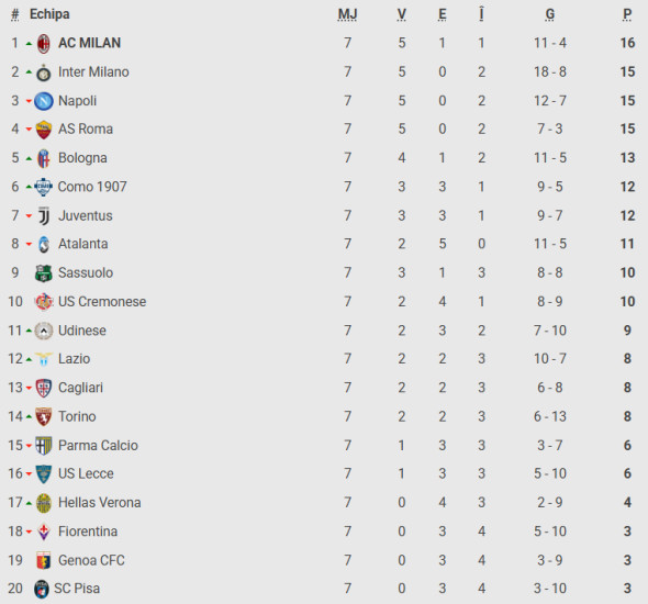 Captură de ecran 2025-10-24 160402