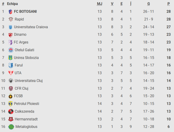Captură de ecran 2025-10-24 193514