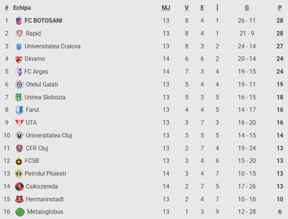 Captură de ecran 2025-10-24 225301