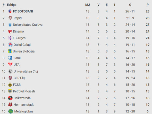 clasament-superliga