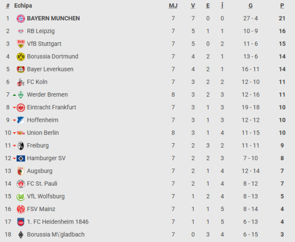 bundesliga
