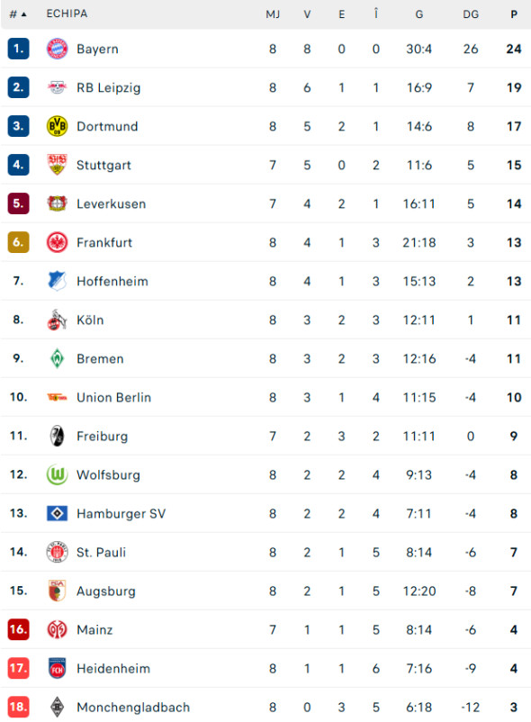 clasament-bundesliga