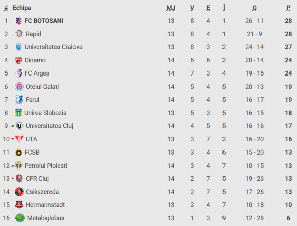 clasament-superliga-2