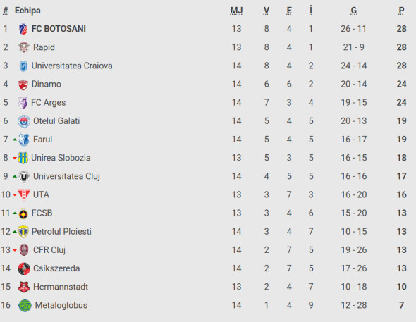Captură de ecran 2025-10-26 160549