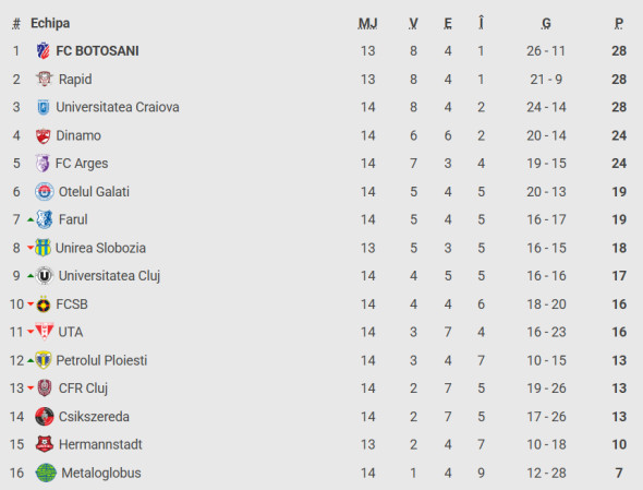 clasament superliga