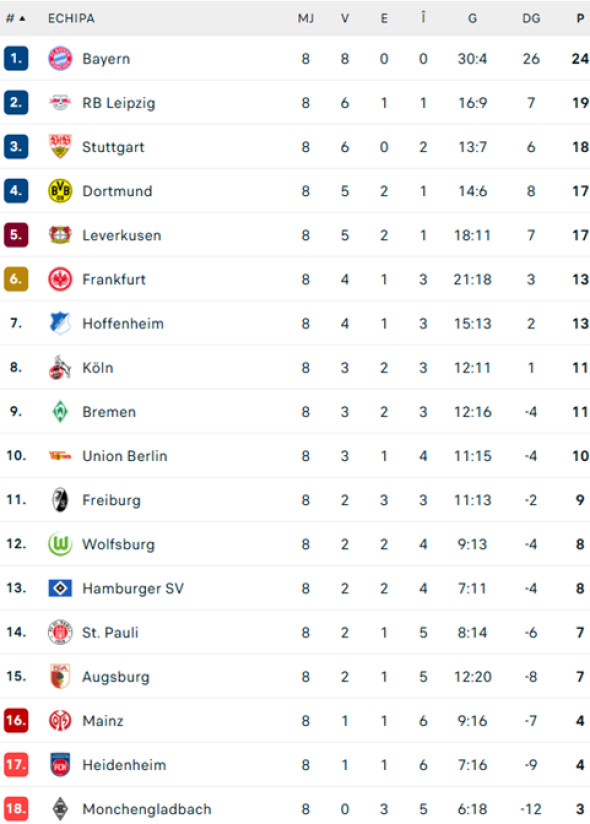 clasament-bundesliga