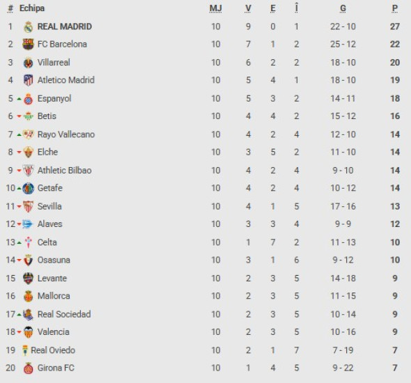 la liga